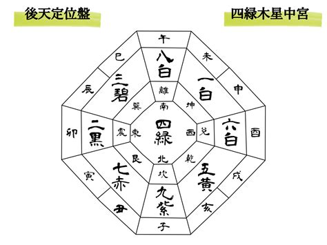 2023九星|2023年の運勢は？ 九星の本命星で見るあなたのバイオリズム